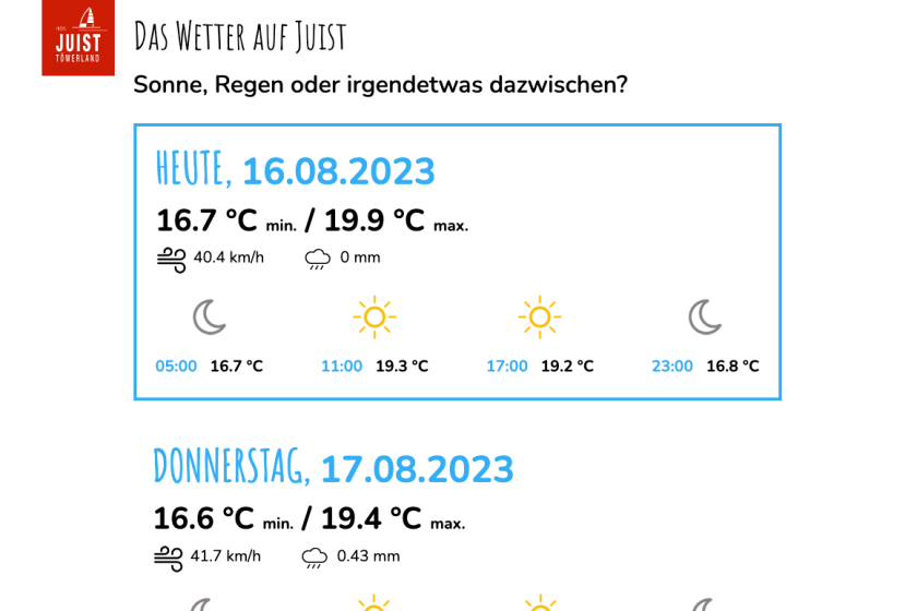 Juist Website Wetter